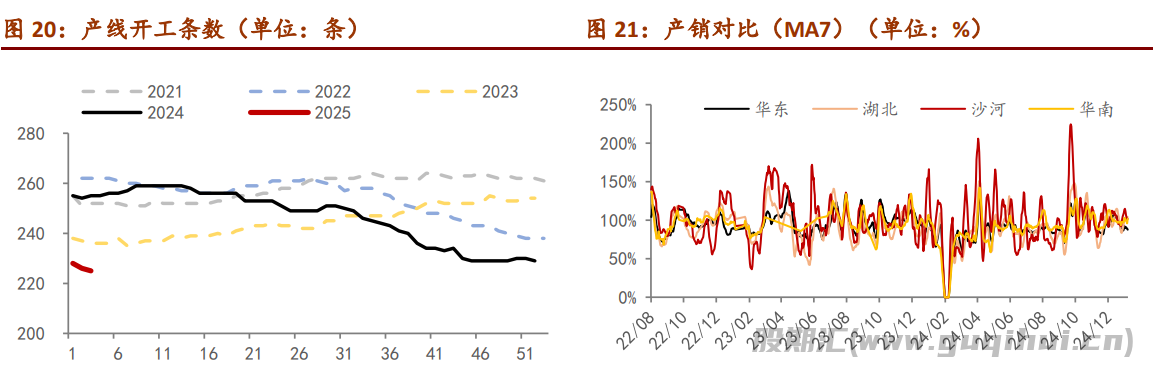 玻璃现货端在慢慢收尾 期货盘面情绪较高涨