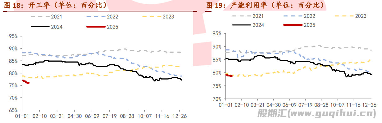 玻璃现货端在慢慢收尾 期货盘面情绪较高涨