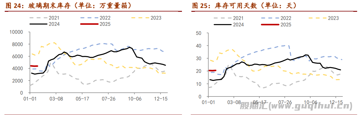 玻璃现货端在慢慢收尾 期货盘面情绪较高涨