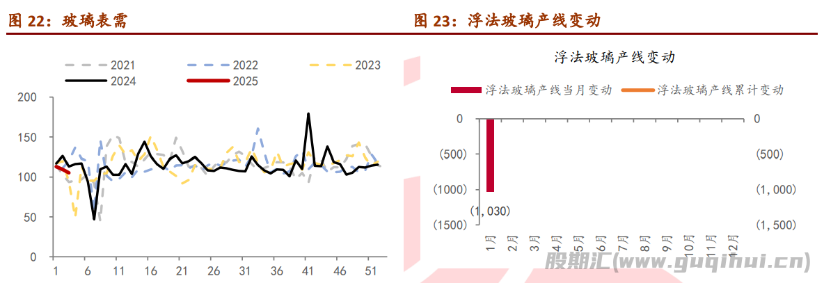 玻璃现货端在慢慢收尾 期货盘面情绪较高涨