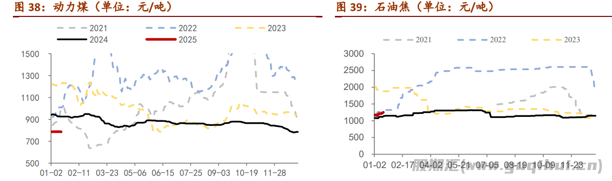 玻璃现货端在慢慢收尾 期货盘面情绪较高涨