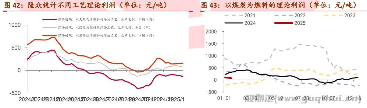 玻璃现货端在慢慢收尾 期货盘面情绪较高涨