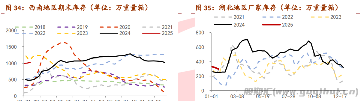 玻璃现货端在慢慢收尾 期货盘面情绪较高涨