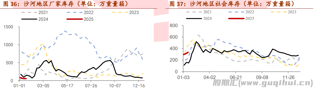 玻璃现货端在慢慢收尾 期货盘面情绪较高涨