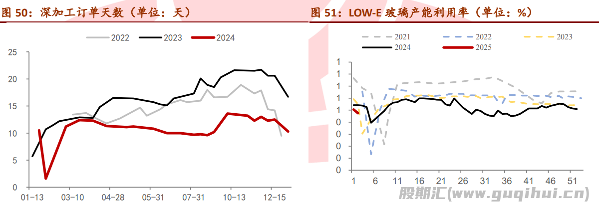 玻璃现货端在慢慢收尾 期货盘面情绪较高涨