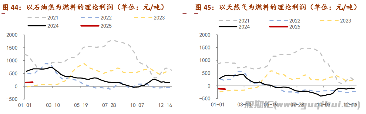 玻璃现货端在慢慢收尾 期货盘面情绪较高涨