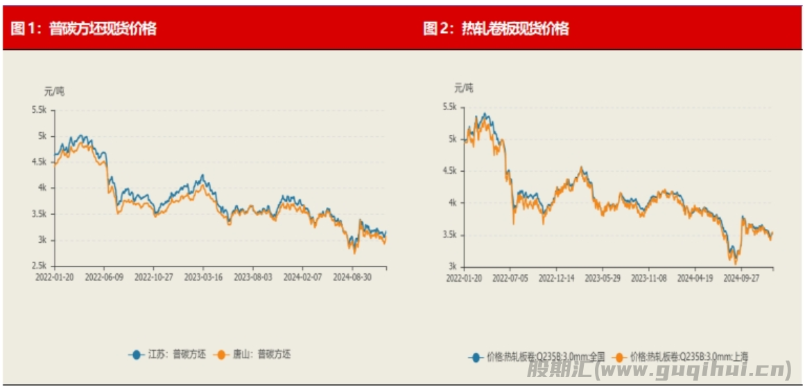 热卷期货或将震荡偏强 节前上涨空间可能有限