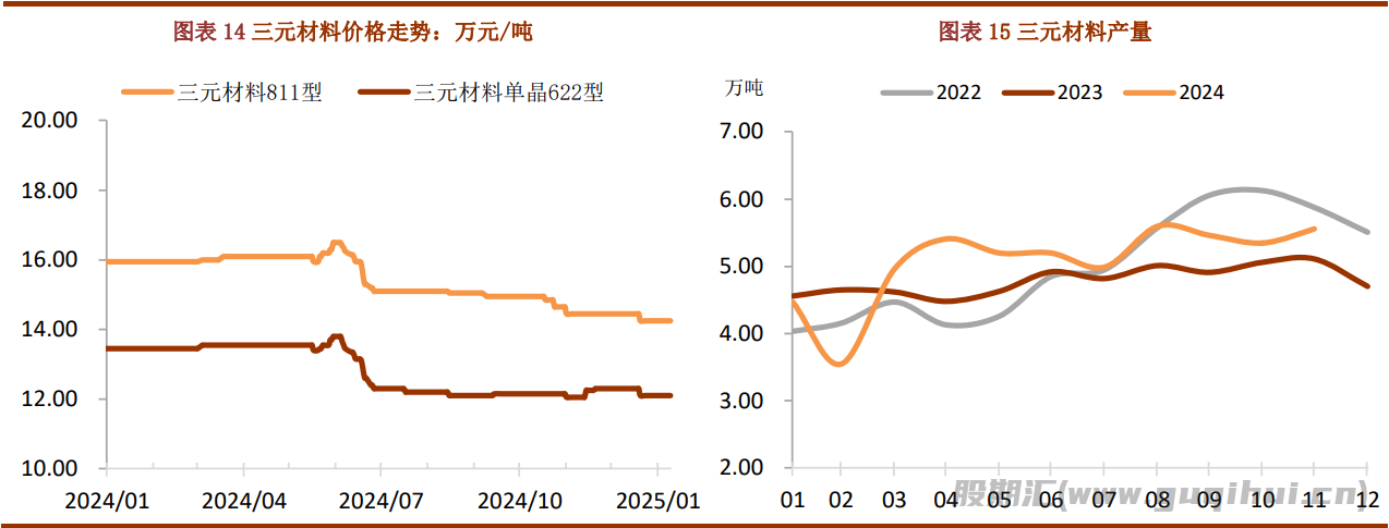 碳酸锂基本面暂无变化 锂价或向区间下方回归