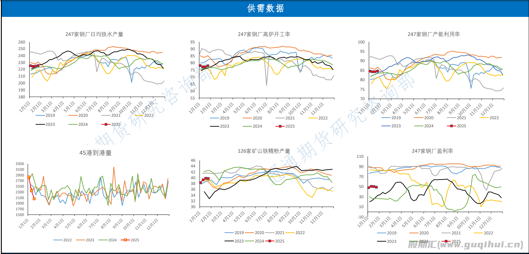 铁矿石企业认为2月均价上涨 Fortescue公司提高产能