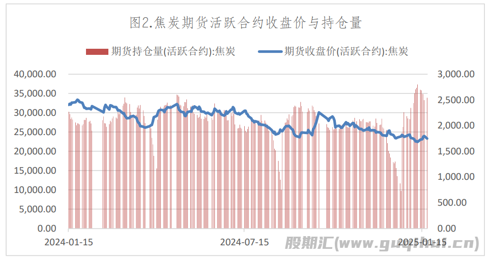 火电需求将维持平稳格局 焦炭期价大幅震荡运行