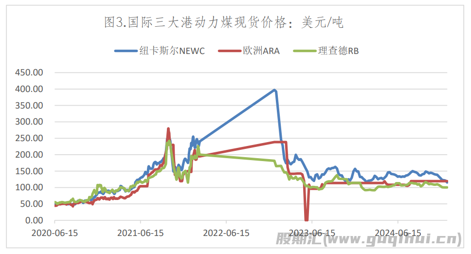 火电需求将维持平稳格局 焦炭期价大幅震荡运行