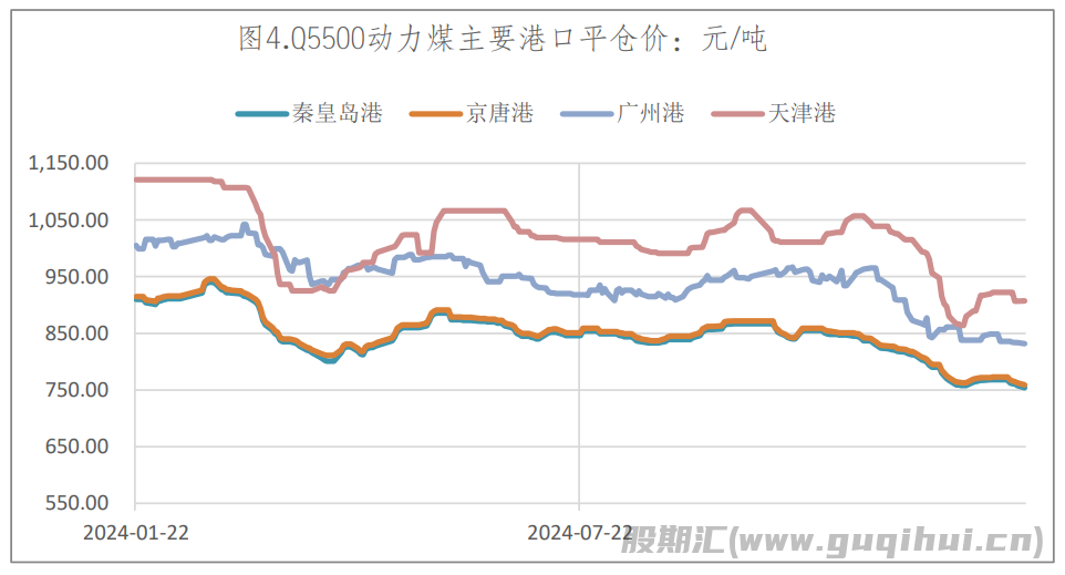 火电需求将维持平稳格局 焦炭期价大幅震荡运行