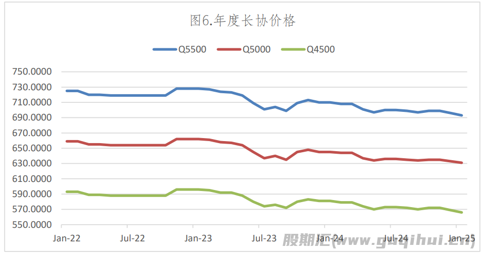 火电需求将维持平稳格局 焦炭期价大幅震荡运行