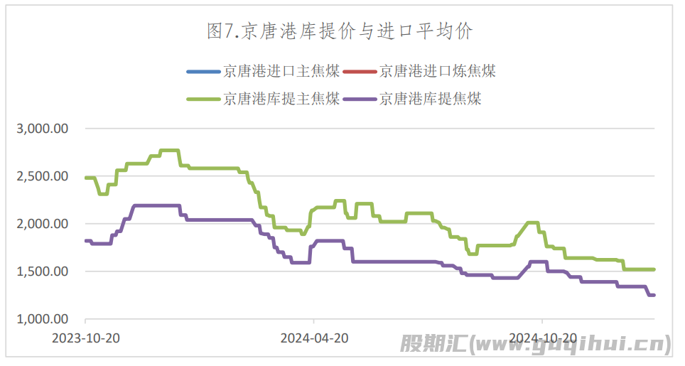 火电需求将维持平稳格局 焦炭期价大幅震荡运行