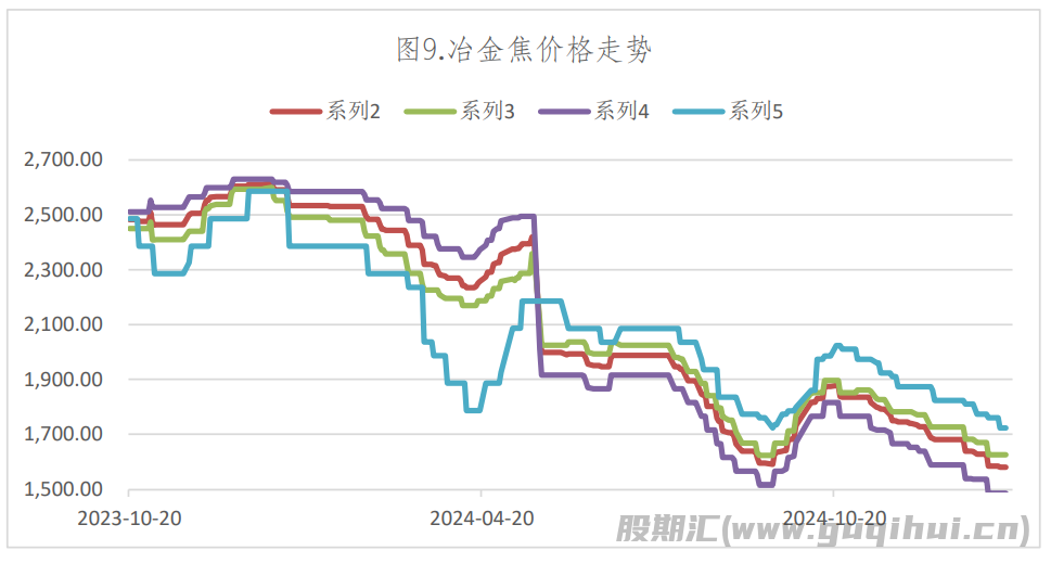 火电需求将维持平稳格局 焦炭期价大幅震荡运行