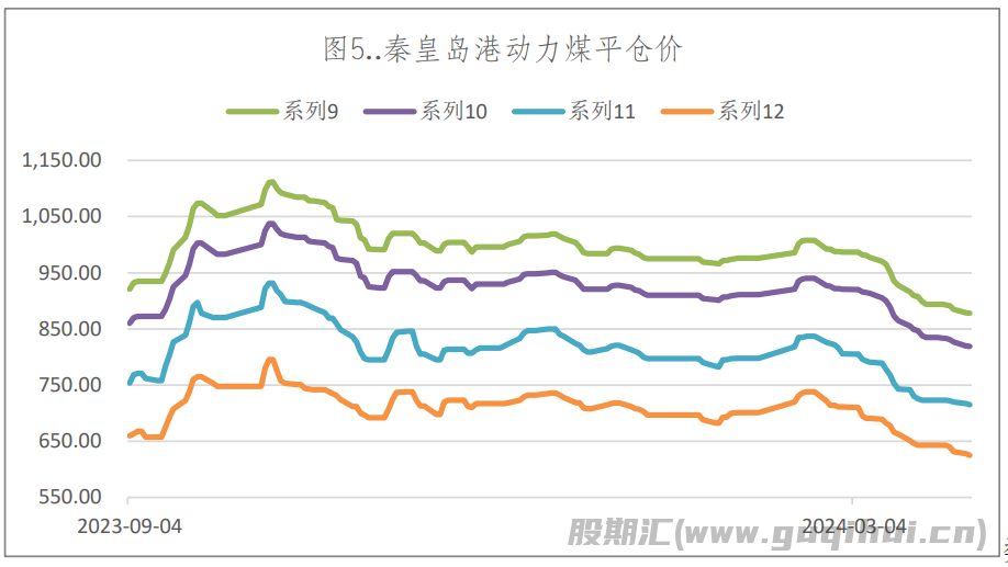 火电需求将维持平稳格局 焦炭期价大幅震荡运行