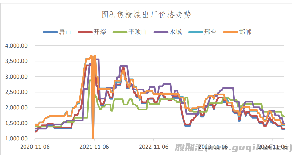 火电需求将维持平稳格局 焦炭期价大幅震荡运行