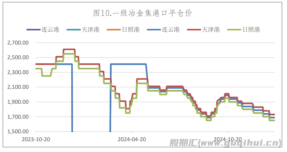 火电需求将维持平稳格局 焦炭期价大幅震荡运行