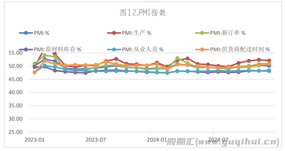 火电需求将维持平稳格局 焦炭期价大幅震荡运行