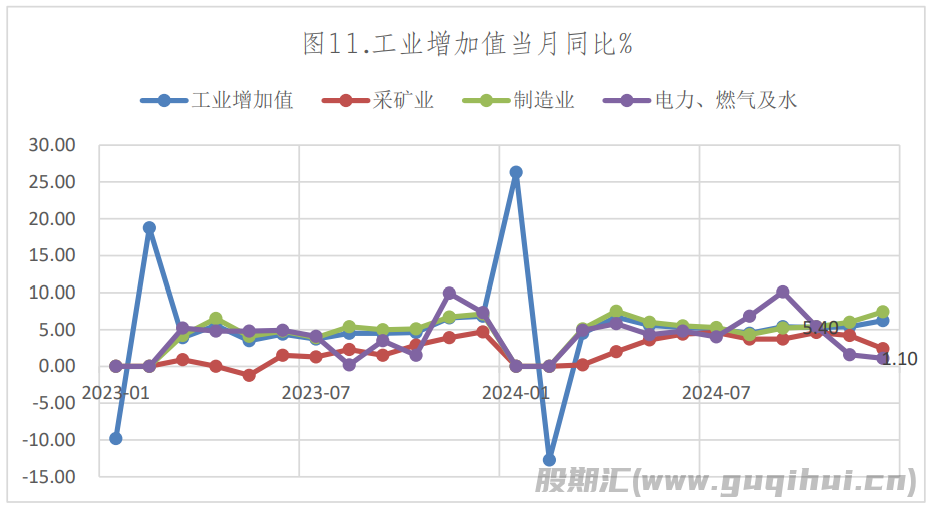 火电需求将维持平稳格局 焦炭期价大幅震荡运行