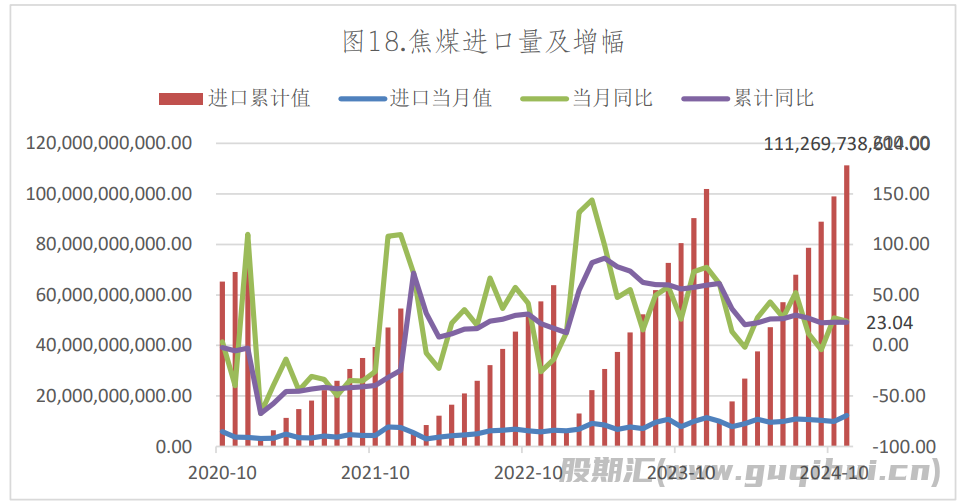 火电需求将维持平稳格局 焦炭期价大幅震荡运行