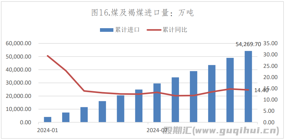 火电需求将维持平稳格局 焦炭期价大幅震荡运行