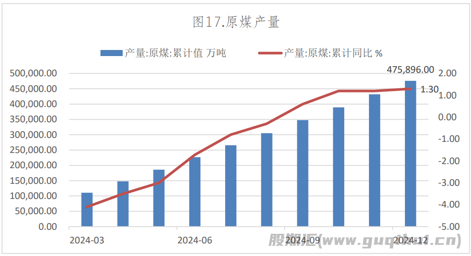 火电需求将维持平稳格局 焦炭期价大幅震荡运行