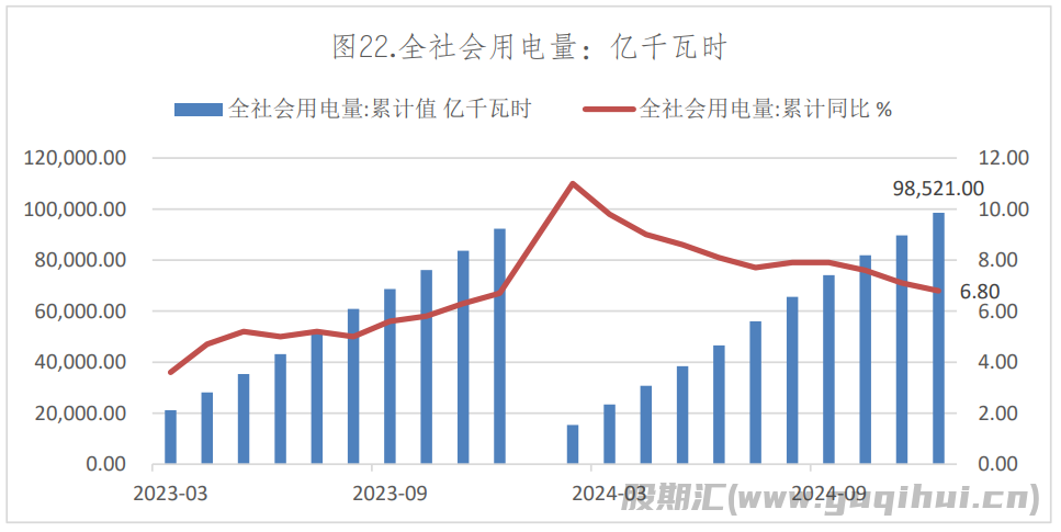 火电需求将维持平稳格局 焦炭期价大幅震荡运行