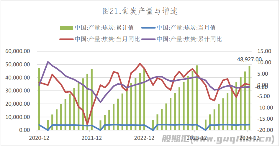 火电需求将维持平稳格局 焦炭期价大幅震荡运行