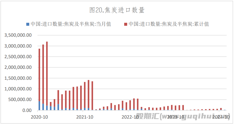 火电需求将维持平稳格局 焦炭期价大幅震荡运行