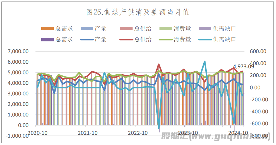 火电需求将维持平稳格局 焦炭期价大幅震荡运行