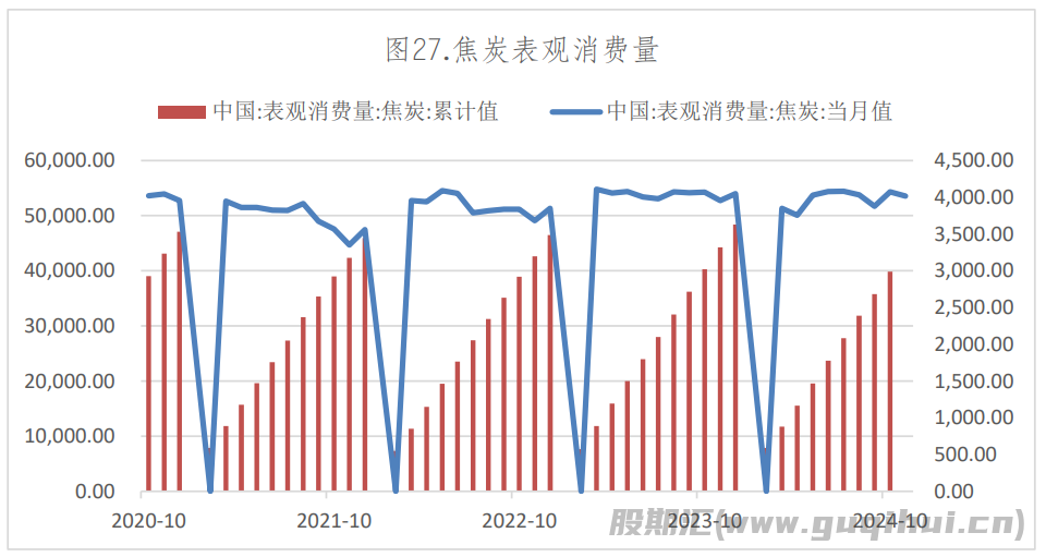 火电需求将维持平稳格局 焦炭期价大幅震荡运行