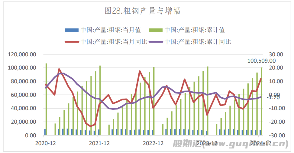 火电需求将维持平稳格局 焦炭期价大幅震荡运行