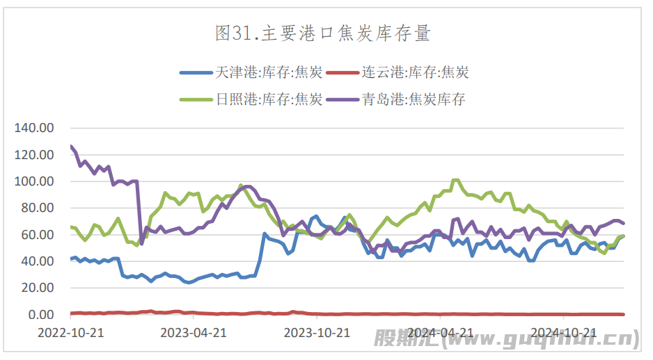 火电需求将维持平稳格局 焦炭期价大幅震荡运行