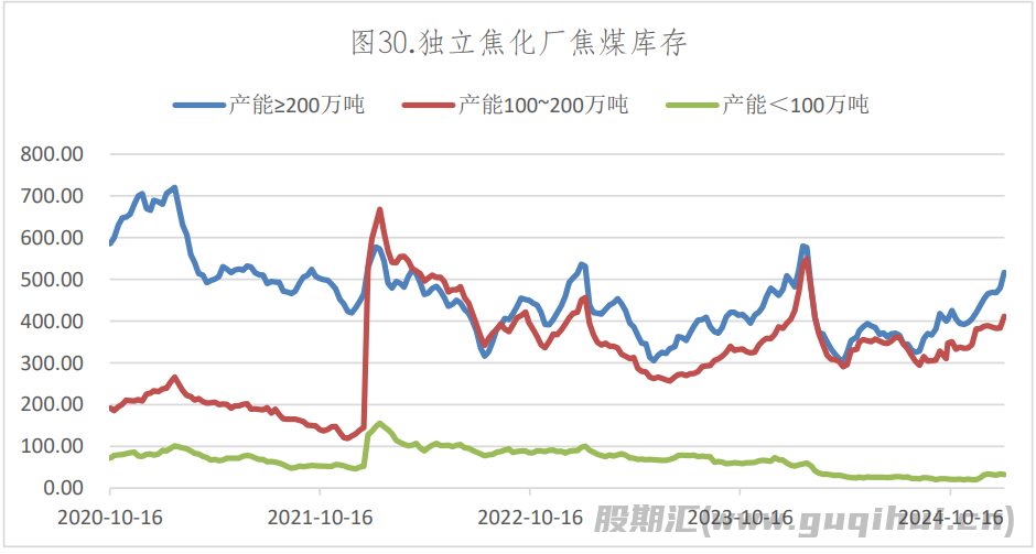 火电需求将维持平稳格局 焦炭期价大幅震荡运行