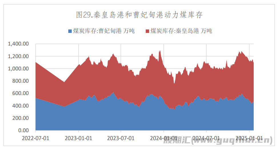 火电需求将维持平稳格局 焦炭期价大幅震荡运行