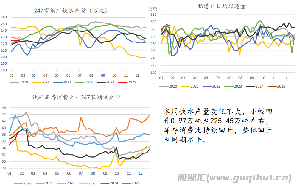 工业品整体情绪较好 铁矿石市场探底后持续反弹