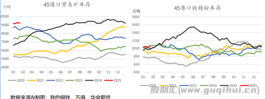 工业品整体情绪较好 铁矿石市场探底后持续反弹