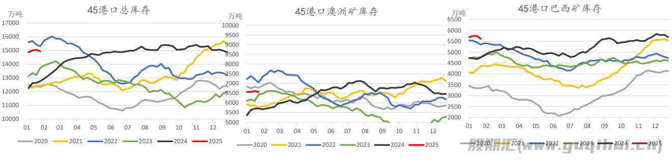 工业品整体情绪较好 铁矿石市场探底后持续反弹