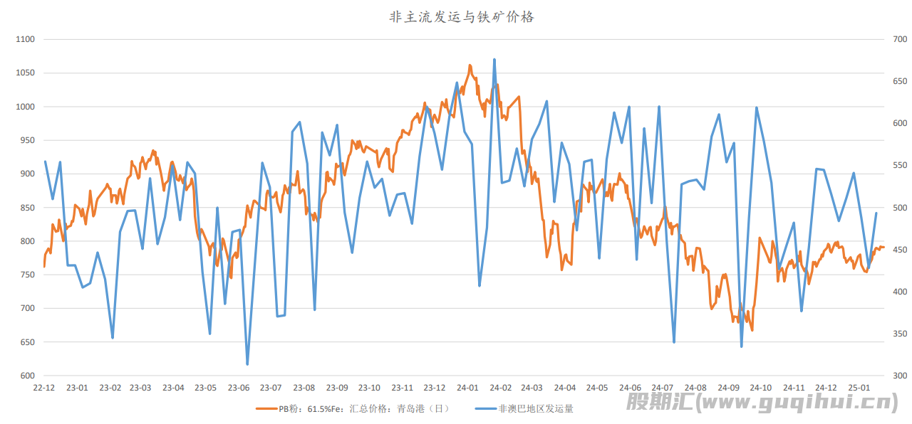 工业品整体情绪较好 铁矿石市场探底后持续反弹