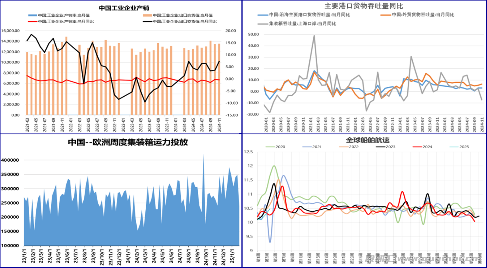 目前集运指数远月合约贴水较大 地缘冲突利空出尽