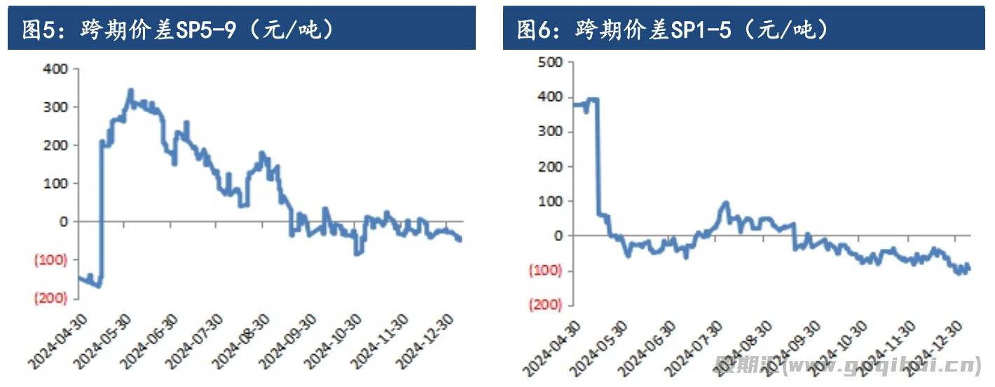 纸浆基本面暂无明显驱动 节前资金提振盘面走势转强