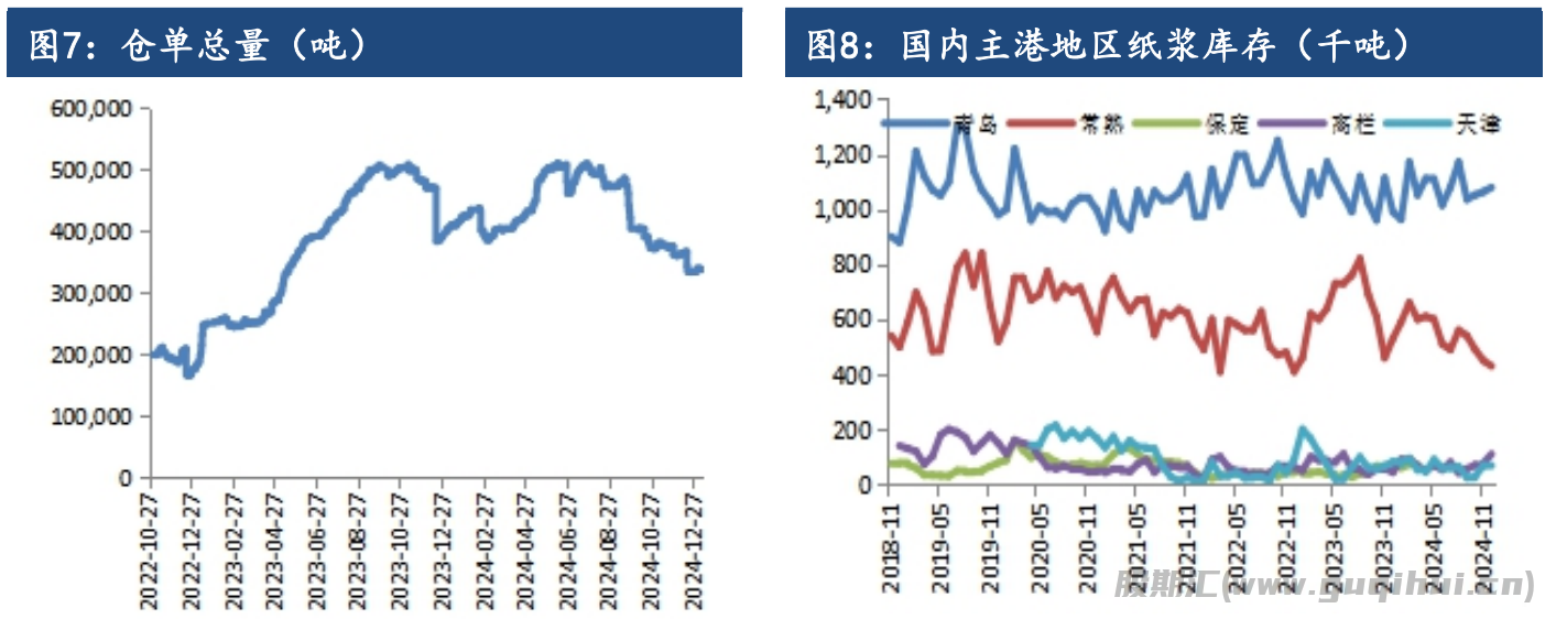 纸浆基本面暂无明显驱动 节前资金提振盘面走势转强