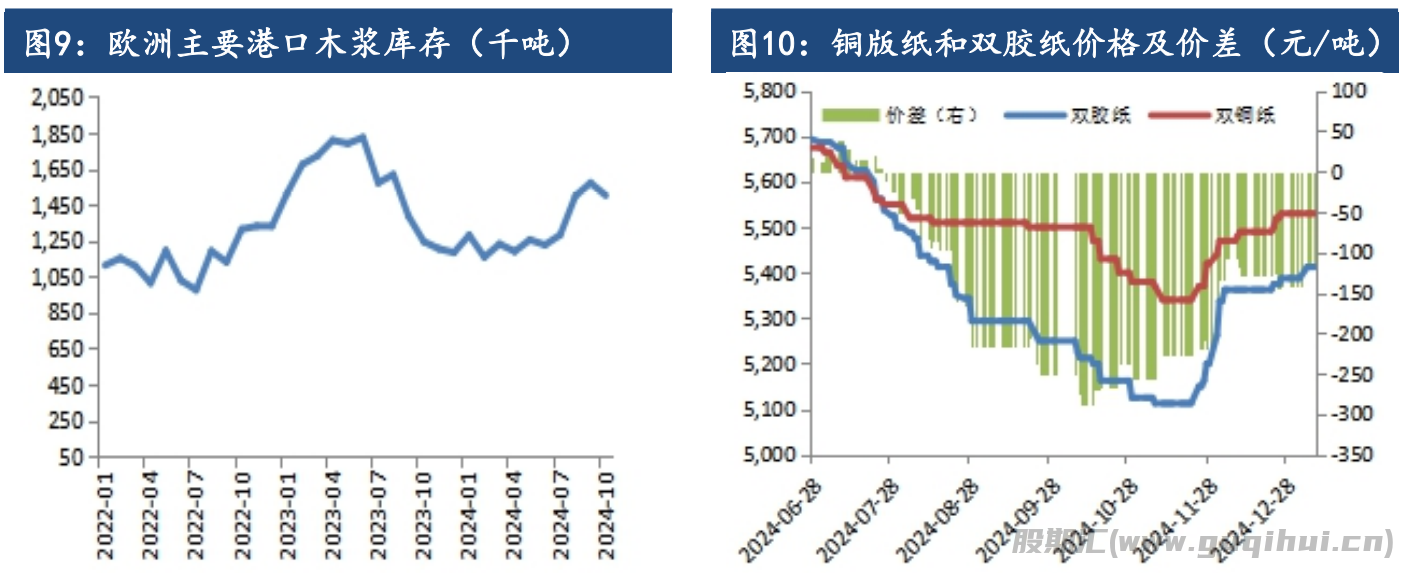 纸浆基本面暂无明显驱动 节前资金提振盘面走势转强