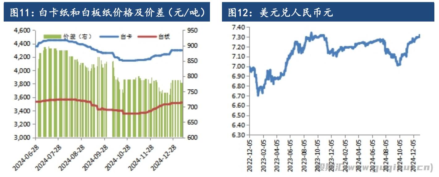 纸浆基本面暂无明显驱动 节前资金提振盘面走势转强