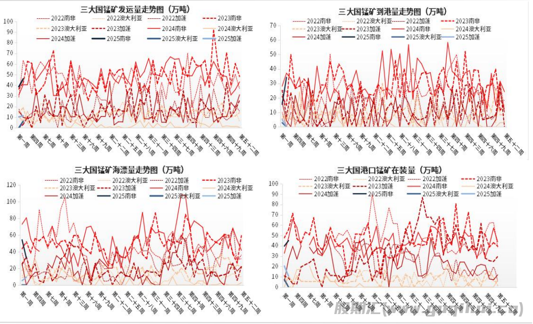 2月期矿报价普遍上调 锰硅供需双弱 