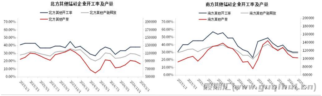 2月期矿报价普遍上调 锰硅供需双弱 