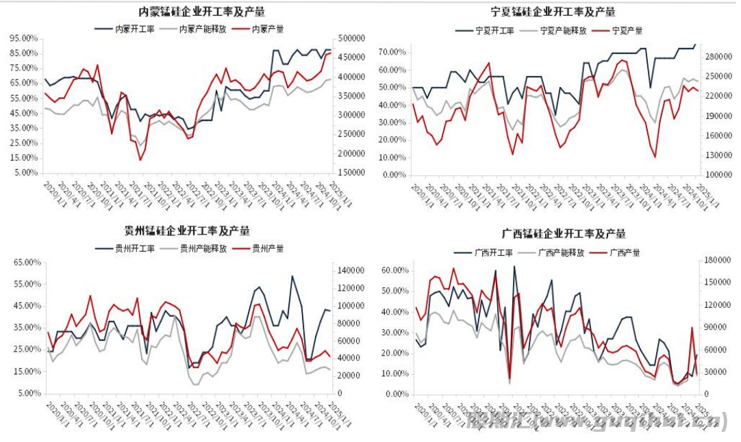 2月期矿报价普遍上调 锰硅供需双弱 