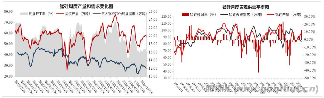 2月期矿报价普遍上调 锰硅供需双弱 