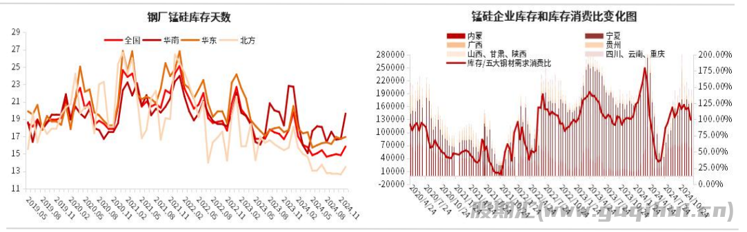 2月期矿报价普遍上调 锰硅供需双弱 